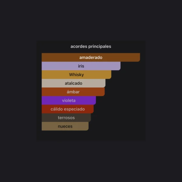 Gentleman Reserve Priveé 100ml EDP - Givenchy