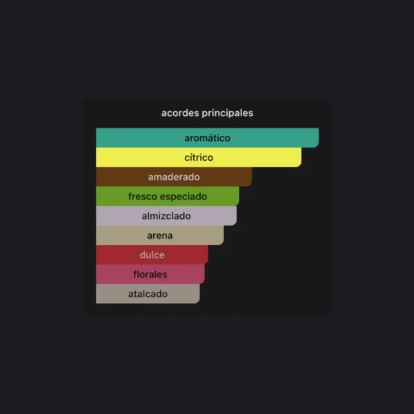 Plantilla perfumes (16) Toy 2 Pearl 100ml EDP - Moschino