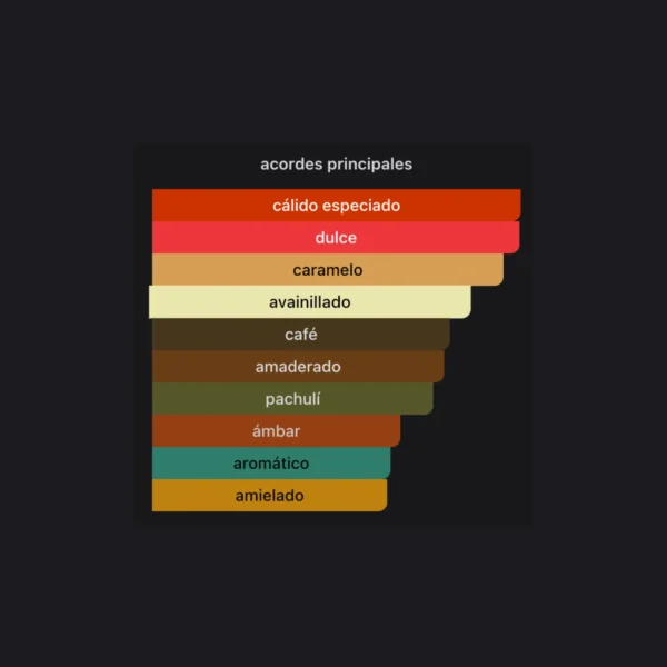 A*Men 100ml EDT - Mugler