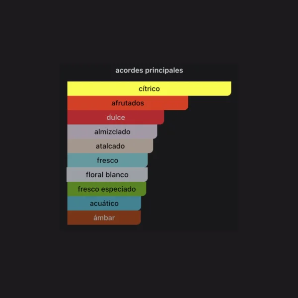 Turathi Electric 100ml EDP - Afnan