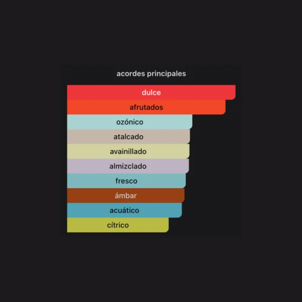 Plantilla perfumes - 2026-02-25T013026.460 Amber Oud Gold Edition 200ml EDP - Al Haramain