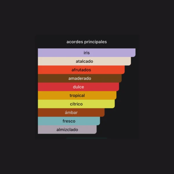 Club De Nuit Maleka 105ml EDP - Armaf