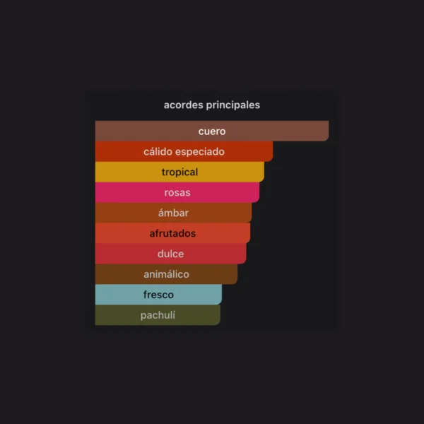 Desert Rose 100ml EDP - Armaf