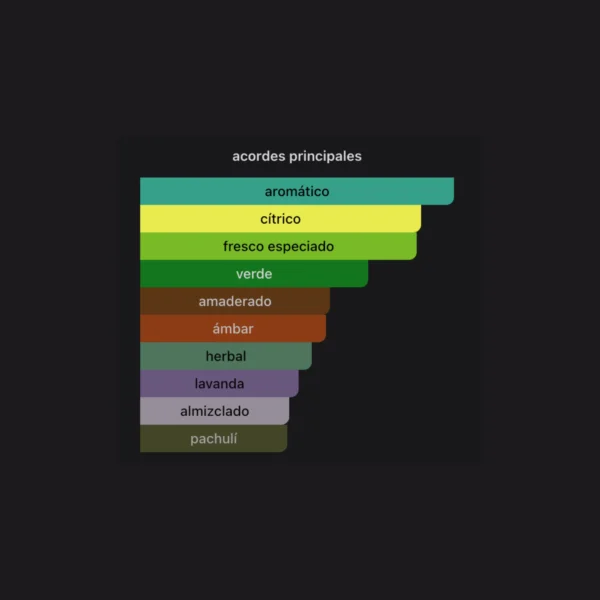 Odyssey Aqua Edition 100ml EDP - Armaf