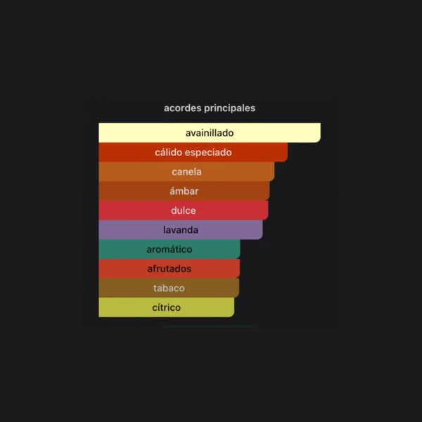 Plantilla perfumes - 2026-02-25T023408.407 Odyssey Spectra 100ml EDP - Armaf