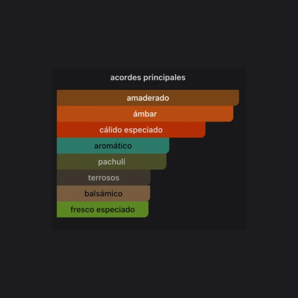 Plantilla perfumes (3) Bottled Elixir Parfum Intense 100ml - Hugo Boss