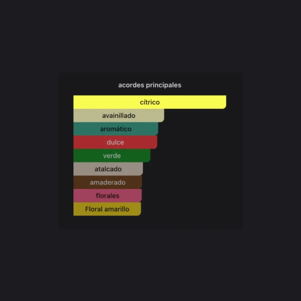 Fabulous Yuzu 120ml EDP - Mancera