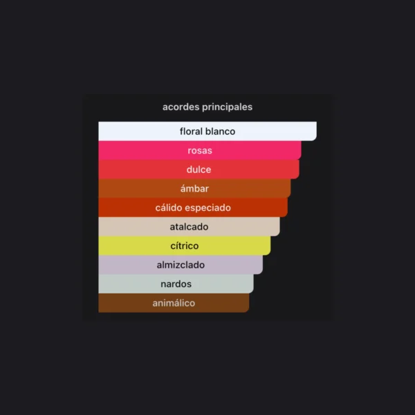 Lovely Garden 120ml EDP - Mancera