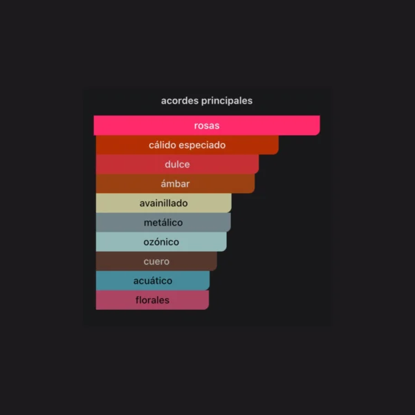 Plantilla perfumes (41) Crazy in Love 100ml EDP - Montale