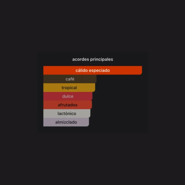 Plantilla perfumes (42) Dallachai 100ml EDP - Montale