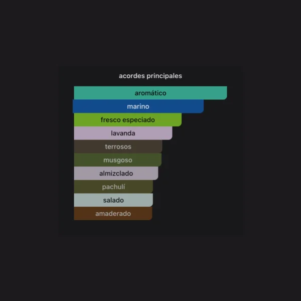 Plantilla perfumes (44) Fougeres Marines 100ml EDP - Montale