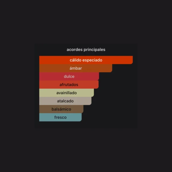 Plantilla perfumes (47) Casamorati Dolce Amalfi 100ml EDP - Xerjoff