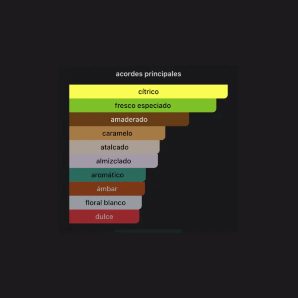 Al Noble Safeer Green 100ml EDP - Lattafa