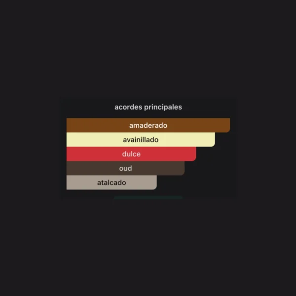 Plantilla perfumes (52) Ameer Al Oudh Intense Oud 100ml EDP - Lattafa