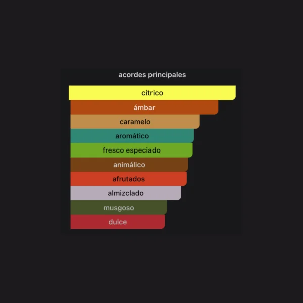 Ana Abiyedh Rouge 60ml EDP - Lattafa