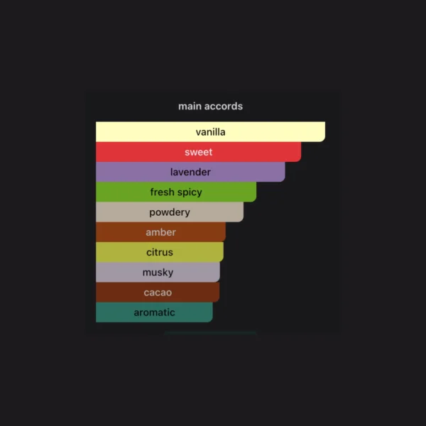 Angham 100ml EDP - Lataffa