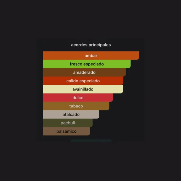 Asad 100ml EDP - Lattafa