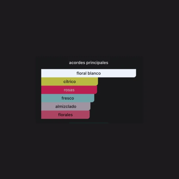 Azeezah 100ml EDP - Lataffa