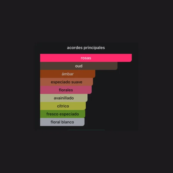 Bade'e Al Oud Amethyst 100ml EDP - Lattafa