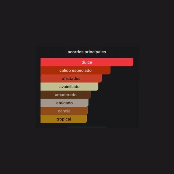 Plantilla perfumes (65) Bade´e Al Oud Honor & Glory 100ml EDP - Lattafa