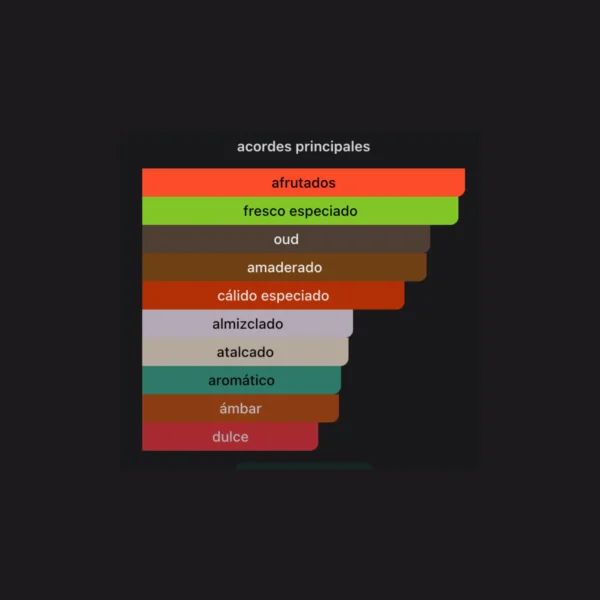 Blue Oud 100ml EDP - Lattafa