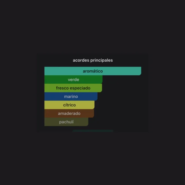 Blue Sapphire 100ml EDP - Lattafa