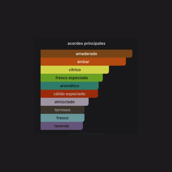 Ejaazi Lattafa 100ml EDP - Lattafa