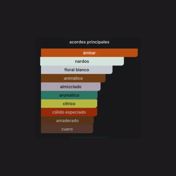 Plantilla perfumes (76) Fakhar Extrait 100ml EDP - Lattafa