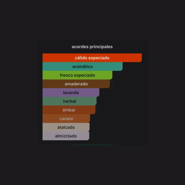 Habik For Men 100ml EDP - Lattafa