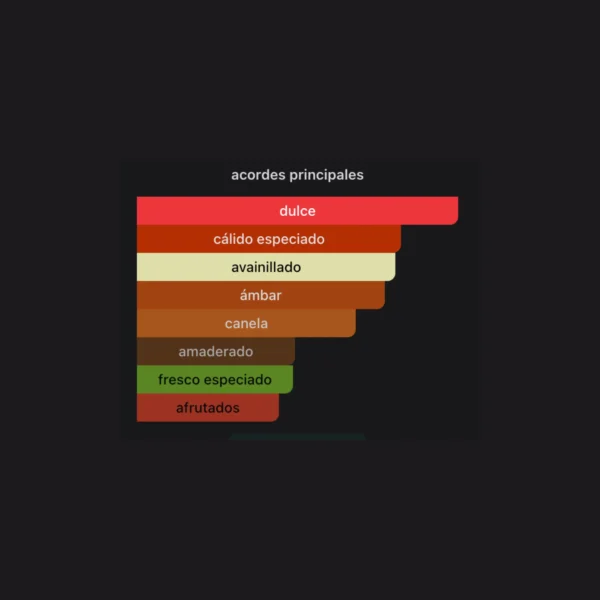 Plantilla perfumes (79) Khamrah 100ml EDP - Lattafa