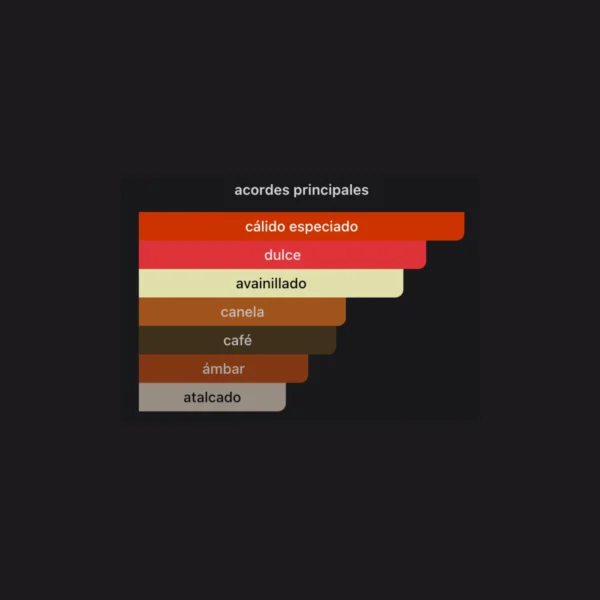 Khamrah Qahwa 100ml EDP - Lattafa