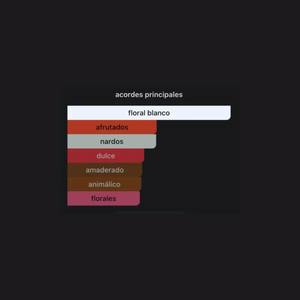 Fakhar Rose 100ml EDP - Lattafa