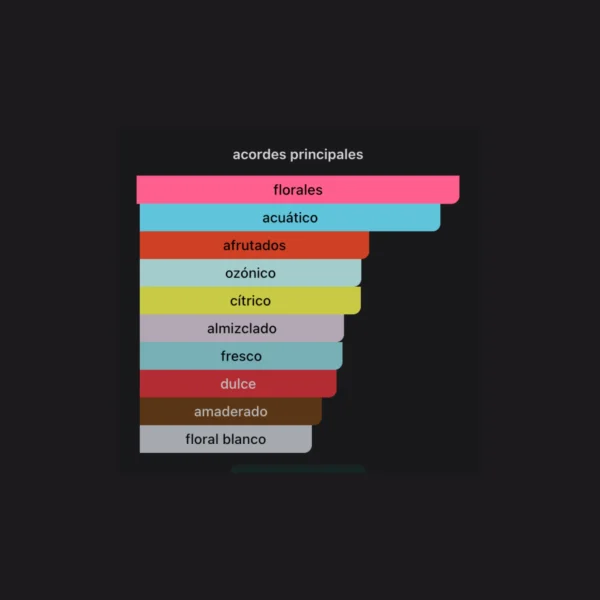 Mayar Natural Intense 100ml EDP - Lattafa