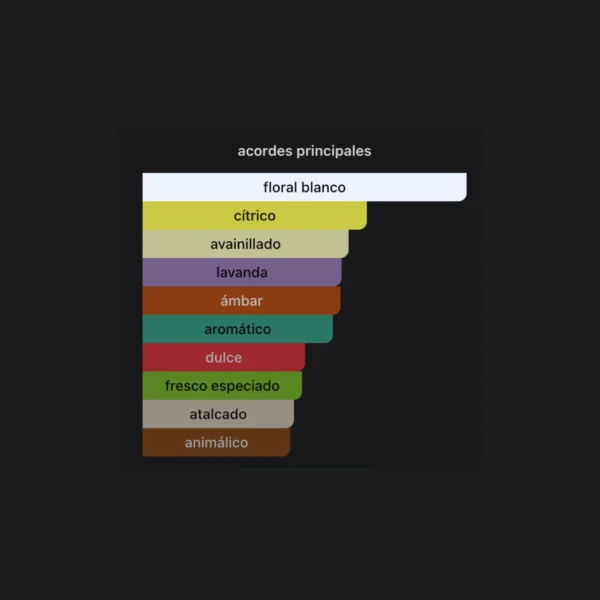 Tharwah 100ml EDP - Lattafa