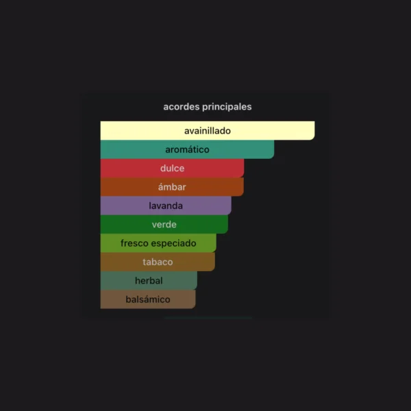 The Kingdom 100ml EDP - Lattafa