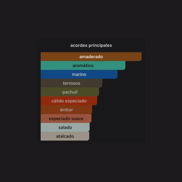 Wajood 100ml EDP - Lattafa